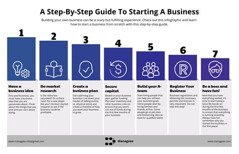2findlocal.com|A Beginner's Guide to Creating a Business Listing on .